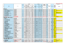 （赤字は、H28.4.20現在変更情報） （m3/日） ＜緊急用浄水器＞ 1 ト