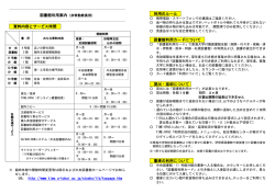 資料内容とサービス時間 利用のルール 図書館利用カード