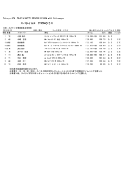 スパタイGP ST3000クラス - supertimeattack