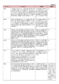 看 護 学 部
