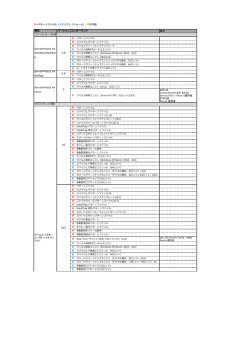 P=パターンファイル, E=エンジン, R=ルール, O=その他 製品 バージョン