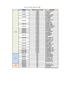 解像度 信号チャネル/ビット数 典型液晶 1ch6bit LQ197V1LC17 1ch8bit
