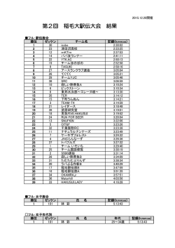 第2回大会結果 - アースランクラブ