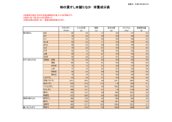 柿の葉すし本舗たなか 栄養成分表