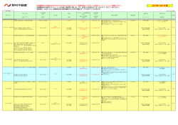 2015年 10月分譲