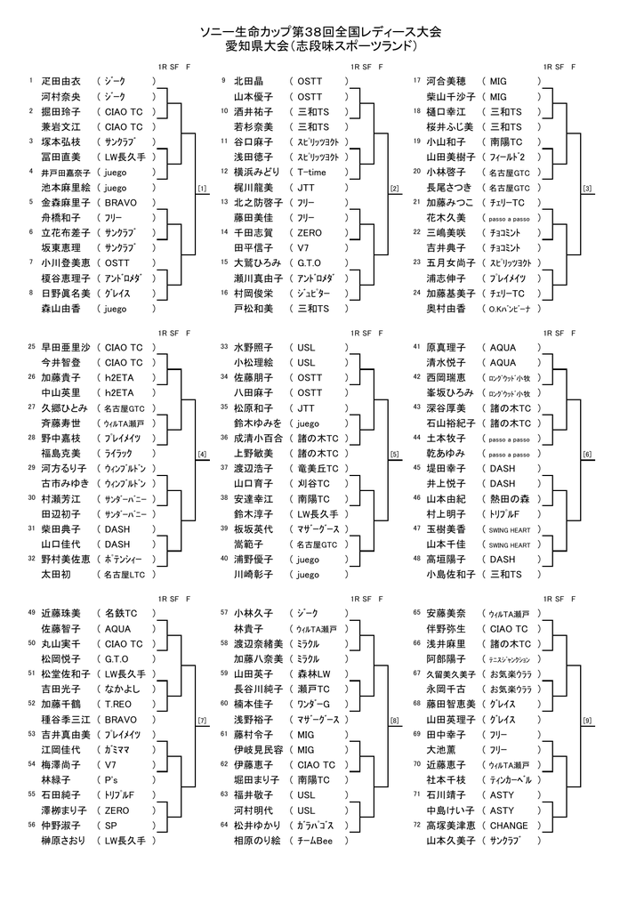 予選ドロー Jltf Aichi 日本女子テニス連盟愛知県支部