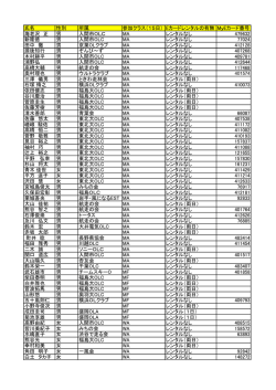 氏名 性別 所属 参加クラス（15日） Eカードレンタルの有無 MyEカード