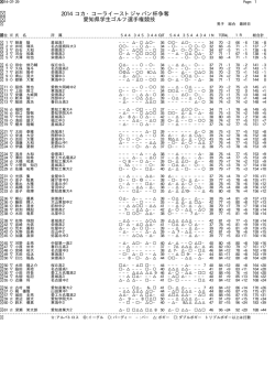2014 コカ・コーライーストジャパン杯争奪 愛知県学生ゴルフ選手権競技