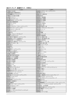表彰ロゴ対象企業一覧を見る（PDF）