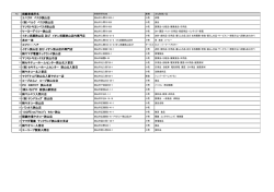 （A券）のみ使えるお店