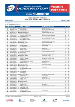 スタートリスト 女子エリート