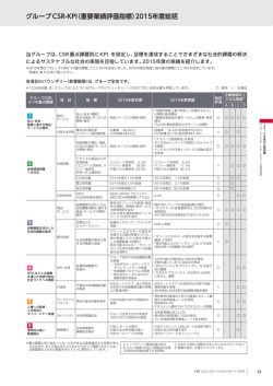 2015年度の主要実績(PDF/353KB)