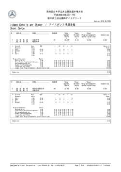 Judges Details per Skater / アイスダンス準選手権 Short Dance