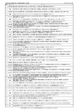 日本料理 和食 日本料理 製菓 フレンチ