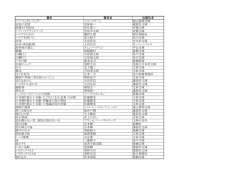 は行 - チェンライ日本人会