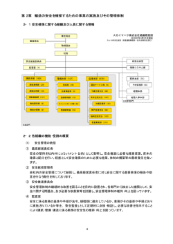 第2章 輸送の安全を確保するための事業の実施及びその管理体制