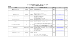 第10回女性起業家大賞応募者一覧