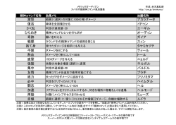 激怒 アカラナータ 復活 イドゥン かく乱 エーギル ひらめき オーディン 奇跡
