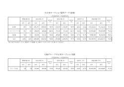 中古車オークション業界データ（速報）