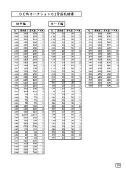 SCWオークション61号落札結果