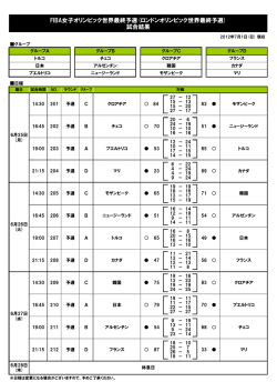 競技日程
