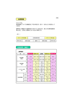 赤血球系（貧血） 血液検査