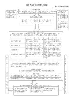 総合的な学習の時間全体計画