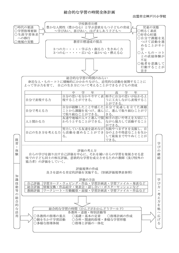 総合的な学習の時間全体計画