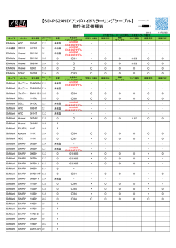 【SD-PS2AND/アンドロイドミラーリングケーブル】 動作確認機種表