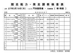 競 走 能 力 ・ 発 走 調 教 検 査 表