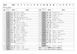 2015 AHA ツ イ ン リ ン ク も て ぎ 走 行行 会 ＜ A ク ラ ス