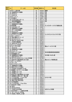 4時間リレーマラソン結果発表 - リビングおかやま・くらしき