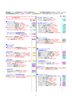 -1- 薬価欄の は後発品あり､ は後発品なし､ は採用薬が後発品であること