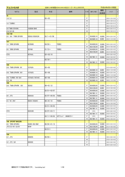 brembo AMブレーキローター適合カタログ（PDF）