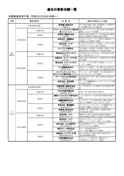 過去の表彰功績一覧 - STEP - 一般財団法人 四国産業・技術振興センター