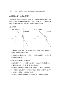 光の屈折と虹. 光線の逆進性