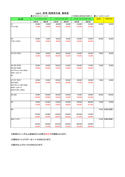 Audi esprit 新車・既販車共通 価格表