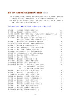 資料 08 年・全国各新聞の社説・論説欄にみる改憲論調