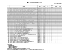 AD-mDPMHF2動作確認済み一覧表