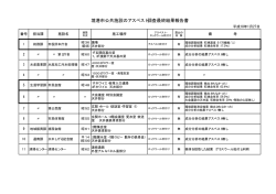 3ページ（境港市公共施設のアスベスト調査結果報告）