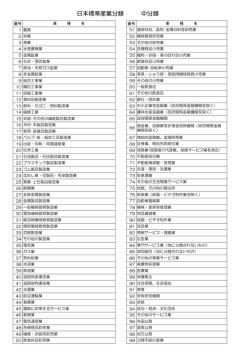 日本標準産業分類 中分類