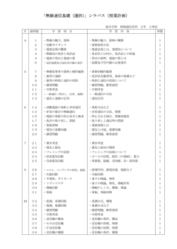 「無線通信基礎（選択）」シラバス（授業計画）