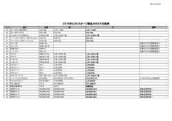2016-17ヒカリスポーツ備品カタログの正誤表をご確認頂けます。