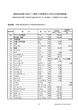 関税定率法第4条の7に規定する財務省令で定める外国為替相場