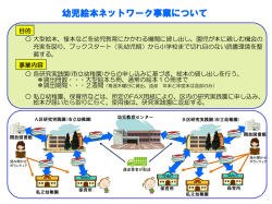 幼児絵本ネットワーク事業について