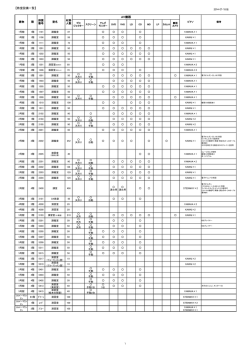 AV機器 【教室設備一覧】