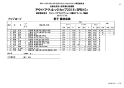 アウトドアヴィレッジカップ2016