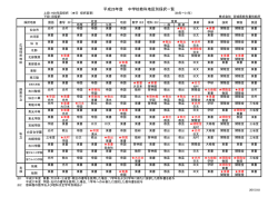 教科書採択一覧 - 株式会社宮城県教科書供給所
