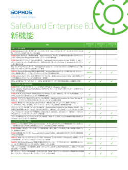 SafeGuard Enterprise 6.1