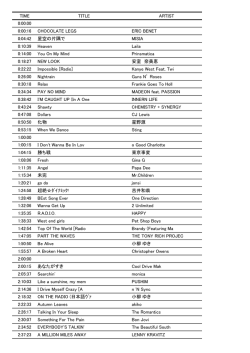 TIME TITLE ARTIST 0:00:00 0:00:16 CHOCOLATE LEGS ERIC